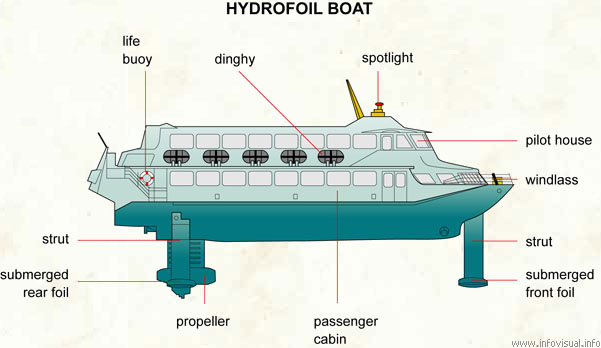 Hydrofoil boat